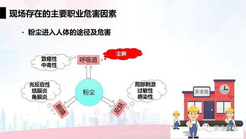 升級(jí)版 職業(yè)安全與健康管理培訓(xùn)