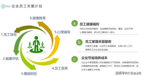 企業(yè)員工健康管理,關(guān)愛(ài)員工的最好方式