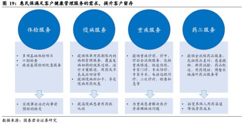 東風(fēng)已起,健康服務(wù)平臺(tái)扶搖而上 惠民保產(chǎn)品深度報(bào)告