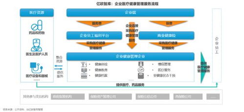 億歐智庫發布 2023年中國企業醫療健康管理白皮書