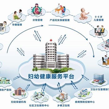 環(huán)球軟件婦幼健康服務(wù)平臺(tái)護(hù)佑?jì)D女幼兒健康