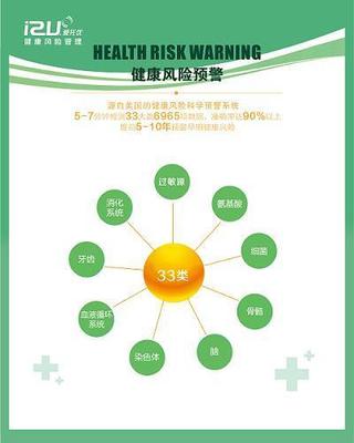 健康管理的新模式-檢測(cè),修復(fù),適合亞健康人群