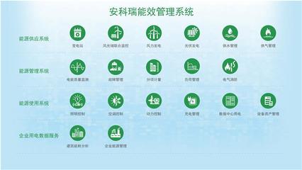 大型公建能耗管理系統(tǒng)云平臺(tái) 為節(jié)能提供有效的數(shù)據(jù)依據(jù)提高用能安全