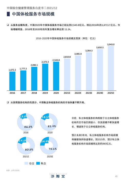 中誠信 2021年中國綜合健康管理服務產業趨勢洞察白皮書