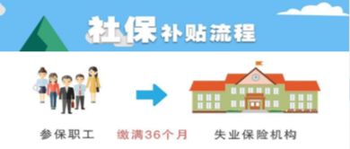 三步輕松領(lǐng)取2000元健康管理師國(guó)家補(bǔ)貼