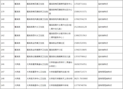 再增8個臨時接種點 遂寧市疾病預防控制中心發布健康提示