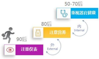 三大“車輪”同步運轉 大健康產業進入新時代(2)