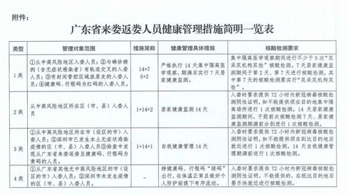 婁底關于階段性調整從廣東省來婁返婁人員健康管理措施的指導意見