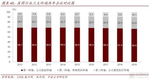 中金公司 互聯網 醫藥產業報告,醫藥零售 高毛 謝幕, 全域 已來