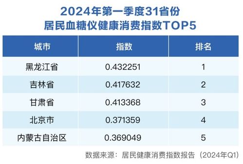 數(shù)智化健康產(chǎn)品消費強勁,重塑健康管理服務(wù)模式