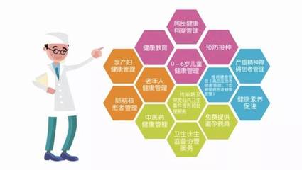 【公共衛(wèi)生服務(wù)】國家基本公共衛(wèi)生服務(wù)項目問答(一)