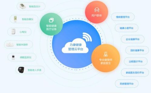 企業員工健康管理解決方案