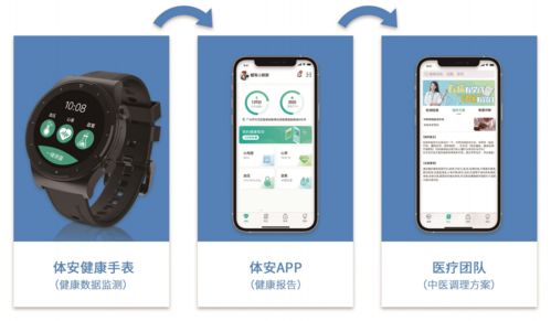 廣健產業 用數據 服務24小時管理用戶健康