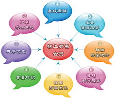 榜上有名 服務幫助 中國虎網醫藥招商網 醫藥代理 藥品招商 藥品代理權威網站