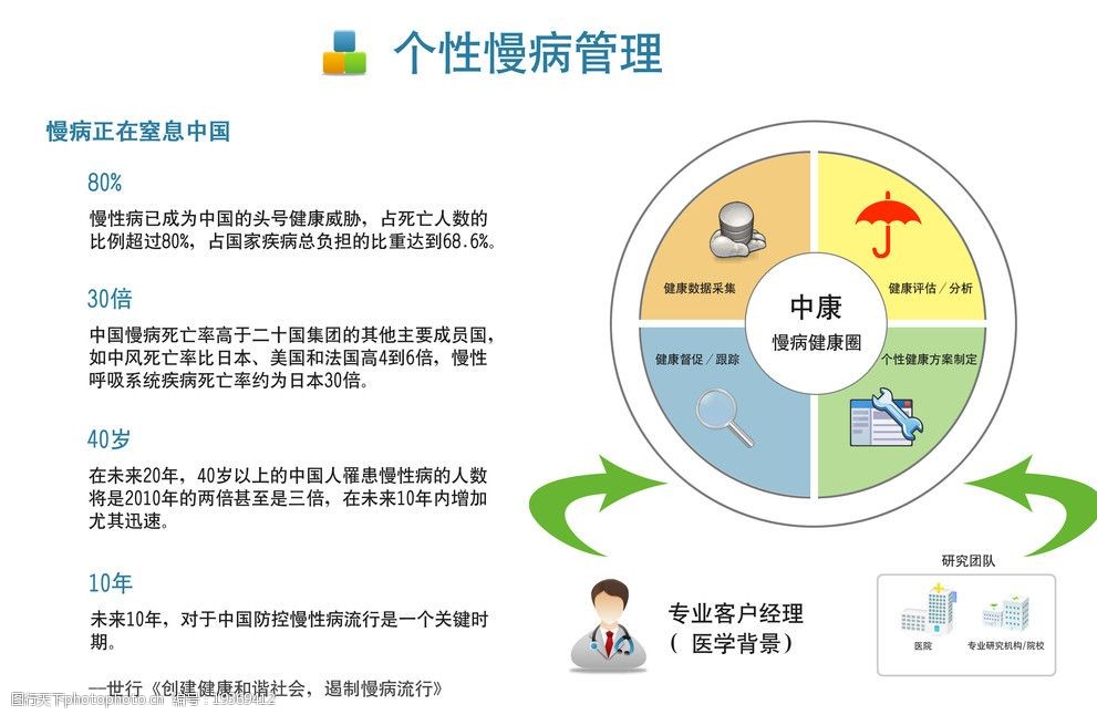 慢性病健康管理圖片