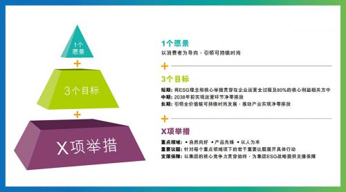 點亮可持續時尚丨波司登發布esg 戰略及碳目標,助力全球氣候治理