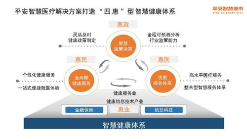 互聯網醫療發展進入新熱潮 平安智慧醫療打造醫療健康服務與管理中樞