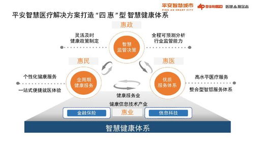 平安智慧醫療陳偲 如何打造后疫情的常態化防控體系