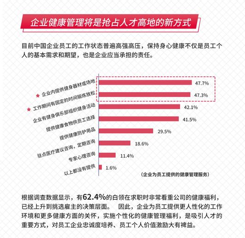 英派斯 中國企業員工健康管理白皮書 正式發布