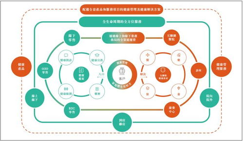 德生堂打造醫藥養保全鏈路健康管理服務,助推萬億大健康市場高質量發展