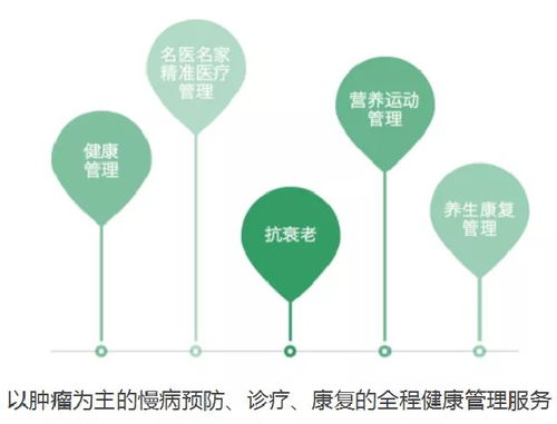 快 滾蛋吧,腫瘤君