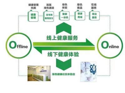 百麗退市的反思,消費升級后直銷才是最佳商業模式