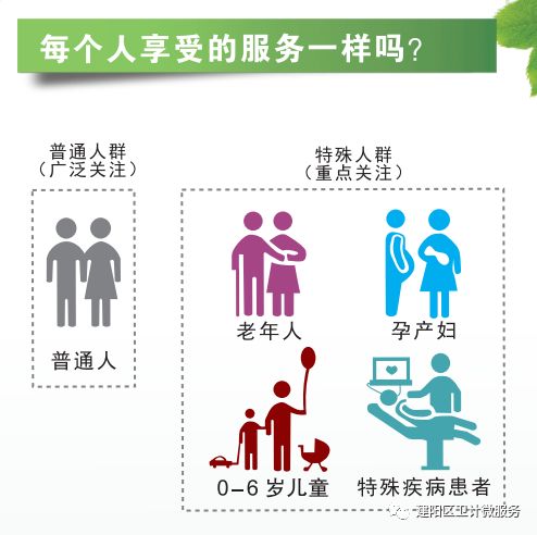人人免費享受基本公共衛生服務