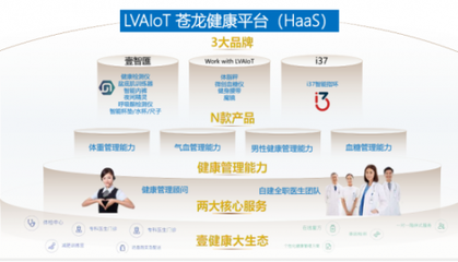 蒼龍健康管理平臺2.0重磅發布,助力壹邦實現數字化轉型