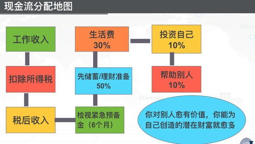 律師的健康管理與財務規劃丨情人節活動