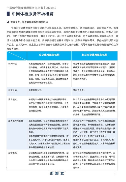 中誠信 2021年中國綜合健康管理服務產業趨勢洞察白皮書