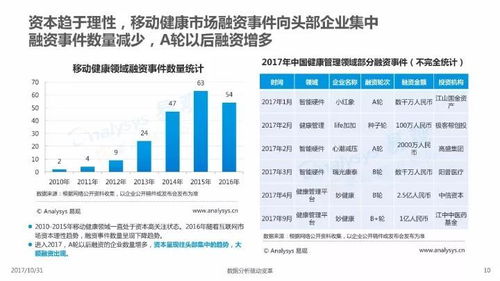 分析報告 2017年中國移動健康管理專題分析報告