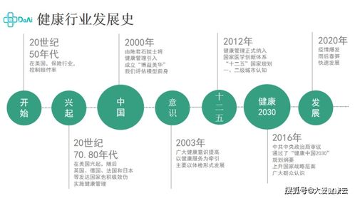 健康中國2030 共建共享,全民健康 健康管理的重要性 疾病 的發展 因素