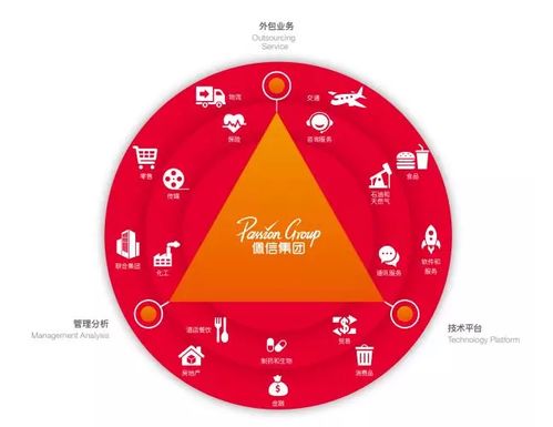 佩信集團旗下佩琪人才折桂 2019人力資源十大品牌