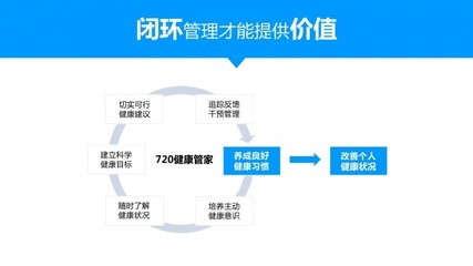 720健康管家《智能健康管理與服務支撐》