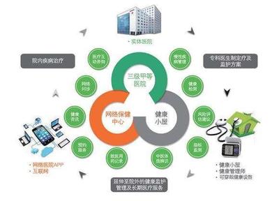 健康管理師要取消了?多數人不知道的事