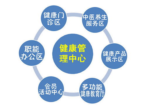 疫情與老齡化下的大健康產業 必是未來最耀眼的 明珠