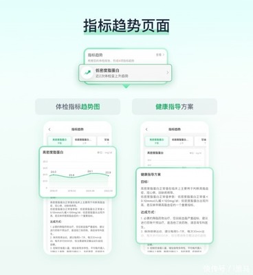 體檢檢后管理服務升級,平安健康構筑健康管理新護城河