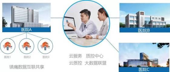 【科技新知】智能鎮痛管理平臺開創智能化鎮痛(Ai-PCA)新時代