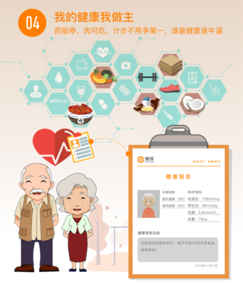 加強(qiáng)慢性病院后管理,我們立即要行動(dòng)!