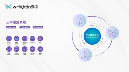 瀾渟品牌體系全面煥新 多元化產(chǎn)品矩陣守護(hù)女性盆底健康