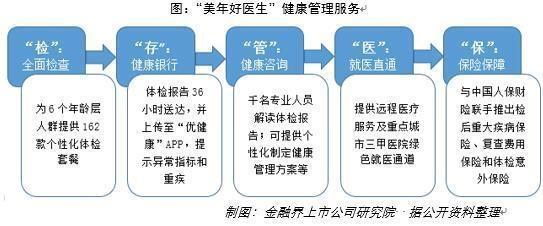 股份回購彰顯信心 美年健康狠抓質(zhì)量管理與產(chǎn)品創(chuàng)新