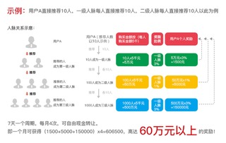 深體健康強勢 出招 健康管理還能賺錢 人脈團