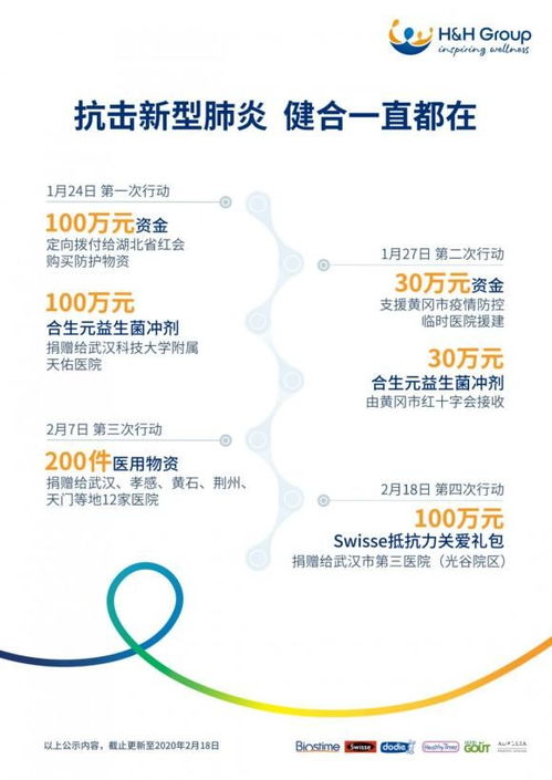 合 力戰 疫 ,健合全力保障生產物流,聯合3萬家門店打通 最后一公里